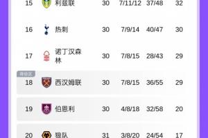 追梦：西决不算特别精彩 除了G1都是吊打 没有我想看的有来有回